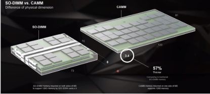 Obrázek DELL Memory Upgrade Precision 7680/ 7780 CAMM - 64GB 5600Mhz